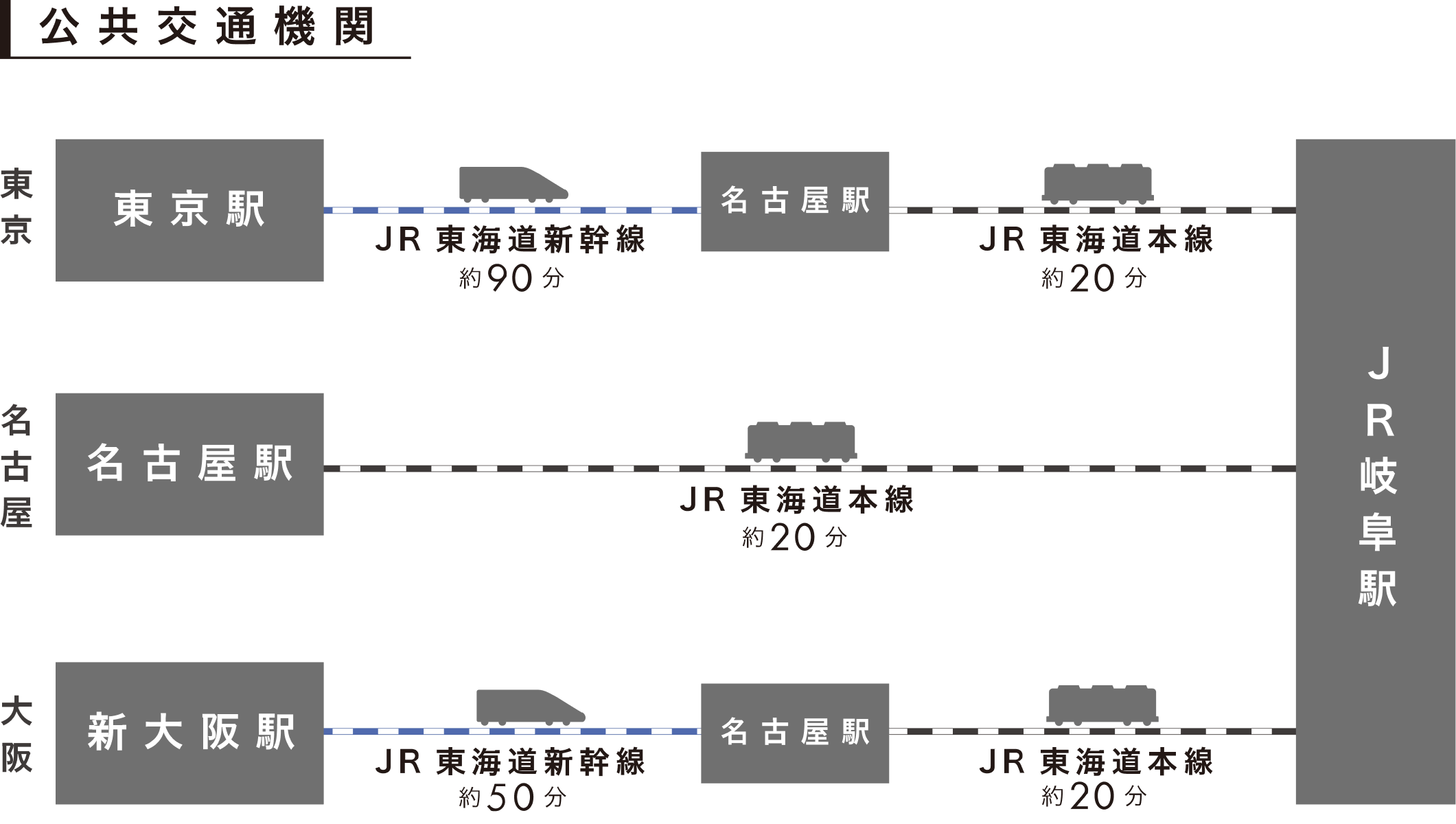 公共交通機関